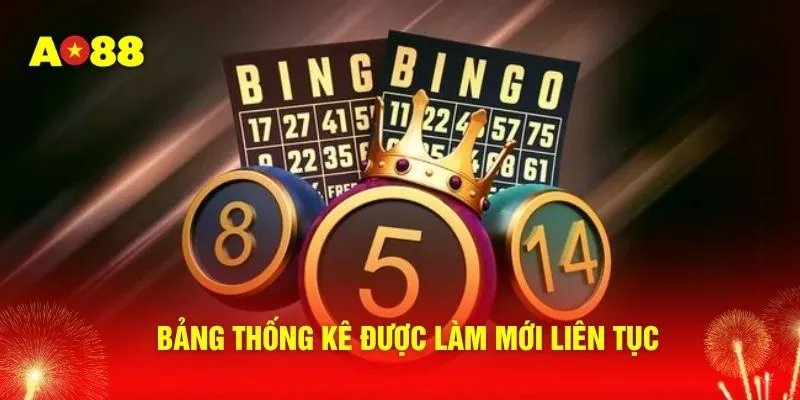 Bảng thống kê được làm mới liên tục