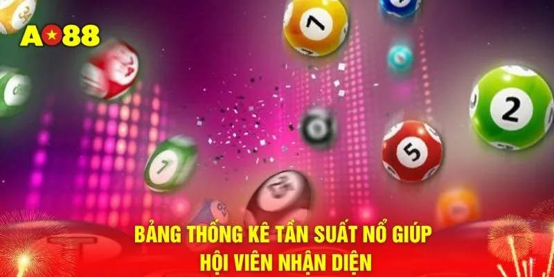 Bảng thống kê tần suất nổ giúp hội viên nhận diện